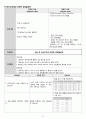 성인간호학 Stomach cancer(위암) 간호과정 case study 24페이지