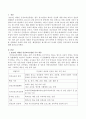 2015년 제정된 인성교육진흥법을 찾아 통독한 후 학생들의 주요 문제 중 하나를 선택하여 문제의 실태 원인 해결방안을 제시해 보고 문제와 관련된 인성교육의 중요성을 서술하시오 2페이지