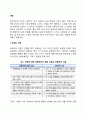 [사랑] 사랑의 요소와 유형 건강한 사랑 2페이지
