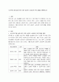 노인프로그램 설계 퇴직 이후 성공적 노화교육 프로그램을 계획하시오 2페이지