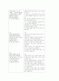「죽계별곡」 -신흥사대부들의 사고방식을 엿보다- 2페이지