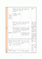 과학과 교수-학습 지도안 - 촉각 - 구체물 만져보고 느낌 구별하기 9페이지