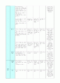 사회과 학습지도안 - 학교에서 지켜야 할 일 2페이지