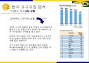 IKEA의 한국 시장 진출 전략 7페이지