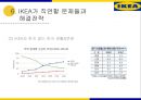 IKEA의 한국 시장 진출 전략 38페이지