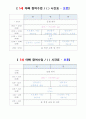아빠참여수업 계획안(5세 7세) 2페이지