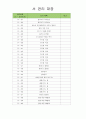 유아도서관리대장 (도서 관리 대장) 2페이지
