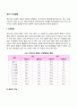 영아기 신체적 발달 2페이지