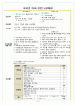 [A+성인 섬망]의식수준저하와 관련된 낙상위험성 간호과정 case study 2페이지