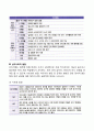 태내기 신생아기 영유아기 아동기 청소년기 발달특징(발달특성)과 발달과제(발달과업) 30페이지