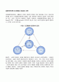 [생태체계이론(Ecosystem Theory)] 인간행동과 환경과의 관계 2페이지