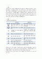 질적연구조사에 대해 정리하고 질적조사방법을 수행한 논문(석사학위, 박사학위, 학술지, 학회지 중 택일) 중 하나를 선정하여 자료수집 및 자료분석을 주 내용으로 하는 논문 분석 보고서를 작성 제출하시오. 2페이지