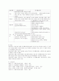 심리사회모델과 인지행동모델의 차이를 비교해서 설명하세요 6페이지