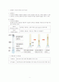 크로마토그래피(chromatography) 실험 보고서 2페이지