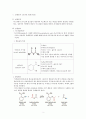아스피린(aspirin) 합성 실험 보고서 2페이지