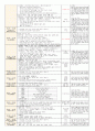 3월 3주 일일보육계획안 8페이지