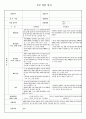 부모면담일지 18명 2페이지