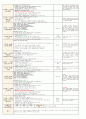 3월 2주일안 (만4세) 일일보육계획안 (월요일 ~ 금요일) - 주제: 즐거운 어린이집 / 소주제: 우리 원의 환경을 알아봐요2 2페이지