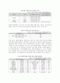 소년 자원봉사의 활성화를 위한 지역 네트워크 활성화에 대한 연구 6페이지