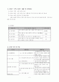 사업계획서 - 내일을 향해 쏴라 - 퇴소시기가 얼마 남지 않은 시설생활 청소년들의 건강한 자립을 도모하기 위한 프로그램 2페이지