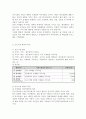 사업계획서 - a good job - 국제결혼 이주여성들을 상대로 한 자격증 취득으로 취업훈련 2페이지