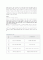 [초등교육론] 교직윤리보고서(교사의 전문성-무능력한 교사) 4페이지