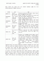 성별에 따른 학교폭력 가해경험 예측 변인들의 차이검증 2페이지