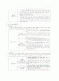 [초등도덕교육론]콜버그의 도덕성 발달 이론 4페이지