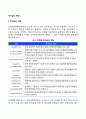 [리더십의 본질] 리더십의 개념과 중요성 권력과 리더십의 차이점 리더와 관리자의 차이 비교 2페이지