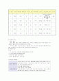 가족간호과정 가족간호 케이스 사례보고서 (당뇨병 보건소) 8페이지