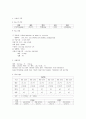 Cesarean section(제왕절개) case study 7페이지