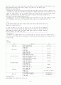 중등교원임용시험대비 교과교육론 전영역 서브노트 24페이지
