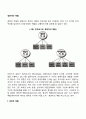 경영자의 역할 2페이지