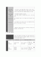 ASSURE 모형활용 교수학습과정안 2페이지