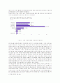 예술인의 안정적 창작활동을 위한 분배에 대한 사회적 정의(justice) 4페이지