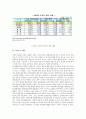 예술인의 안정적 창작활동을 위한 분배에 대한 사회적 정의(justice) 13페이지