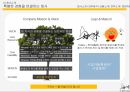 취미 온라인 네트워킹 싸이트어플 사업계획서 - 모바일 지식 네트워크 산업 3페이지