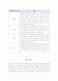 [지역사회복지론]지역사회복지사로서의 역할에 대해 서술하시오(로스만의 3모형을 중심으로) 5페이지