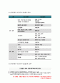 보건교육B형 2019-생애전환기대상인구(40대이상)의 건강검진에 대한 보건교육그린의 PRECEDE-PROCEED 모형을 적용 한 시간분량의 학습지도계획서-방송통신대 보건교육B형 4페이지