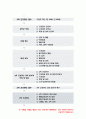보건교육B형 2019-생애전환기대상인구(40대이상)의 건강검진에 대한 보건교육그린의 PRECEDE-PROCEED 모형을 적용 한 시간분량의 학습지도계획서-방송통신대 보건교육B형 5페이지
