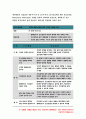 보건교육B형 2019-생애전환기대상인구(40대이상)의 건강검진에 대한 보건교육그린의 PRECEDE-PROCEED 모형을 적용 한 시간분량의 학습지도계획서-방송통신대 보건교육B형 11페이지