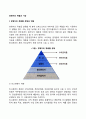 경영자의 역할과 기능 2페이지