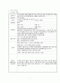 조현병 대상자 치료적 의사소통 시뮬레이션 2페이지