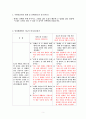 일상생활에서의 치료적 비치료적 의사소통 사례 보고서 2페이지