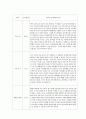 간호관리과정 리더십 능력개발 3페이지