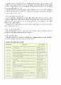 [수업지도안] 어드벤처 수업모형 (AITC 이론) 정리와 지도안 2페이지