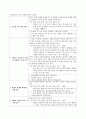 개념분석 수업 모형 [모형 설명 교수학습 지도안 평가 계획] 2페이지