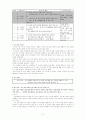 도덕과 교수-학습 과정안 - 5학년 - 6 나와 우리 2페이지