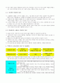영어교육과 1조역할놀이&경험학습 수업모형 2페이지