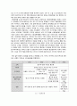 롯데리아의 베트남 진출 9페이지